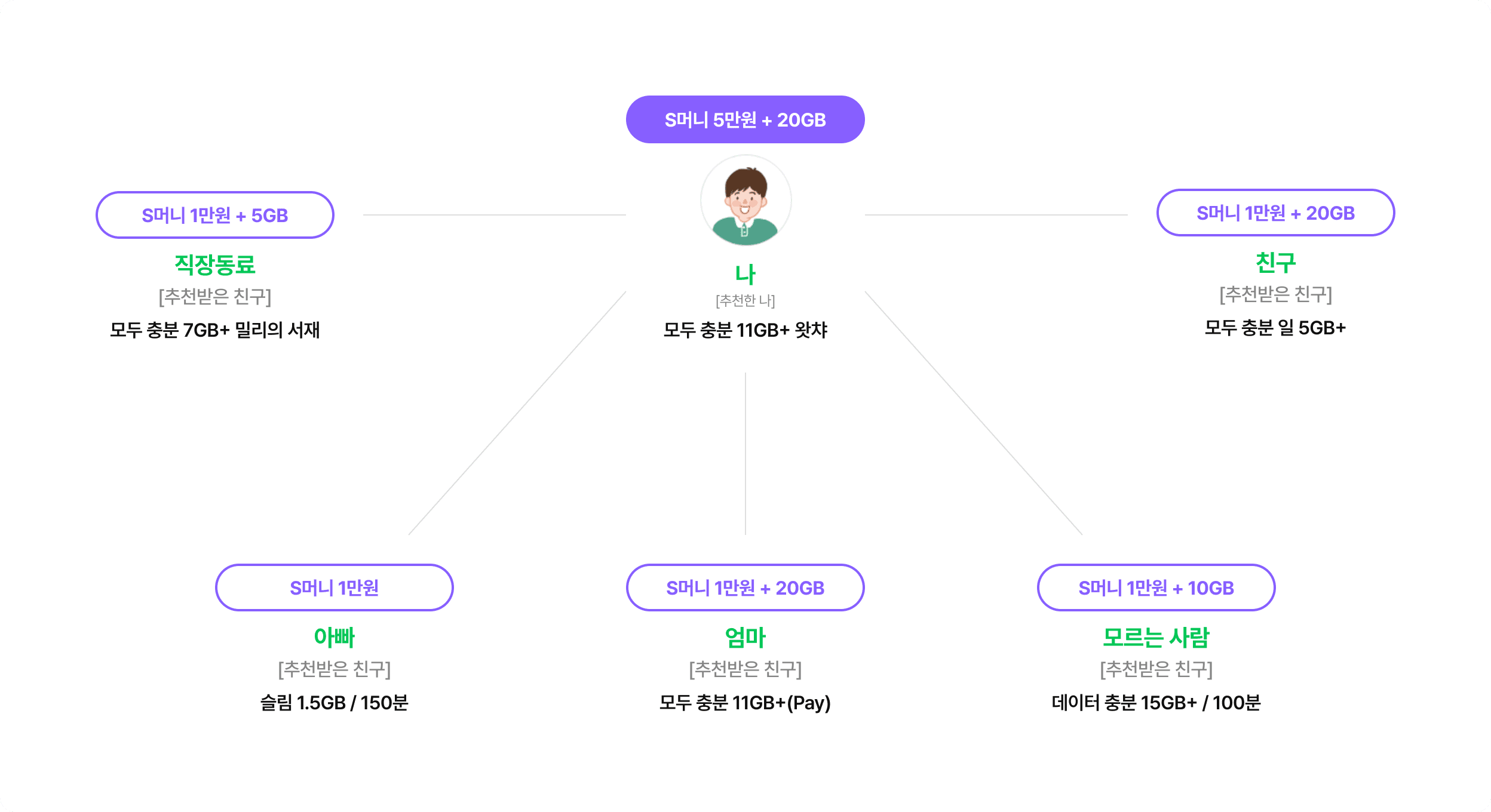 결합하는 예